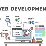 custom web development toronto